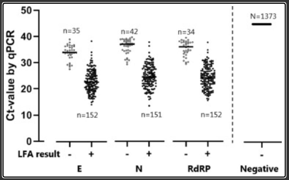 SENSITIVITA PANBIO Covid-19 ANTIGENNIHO RAPID TESTU (Abbott) - The LANCET