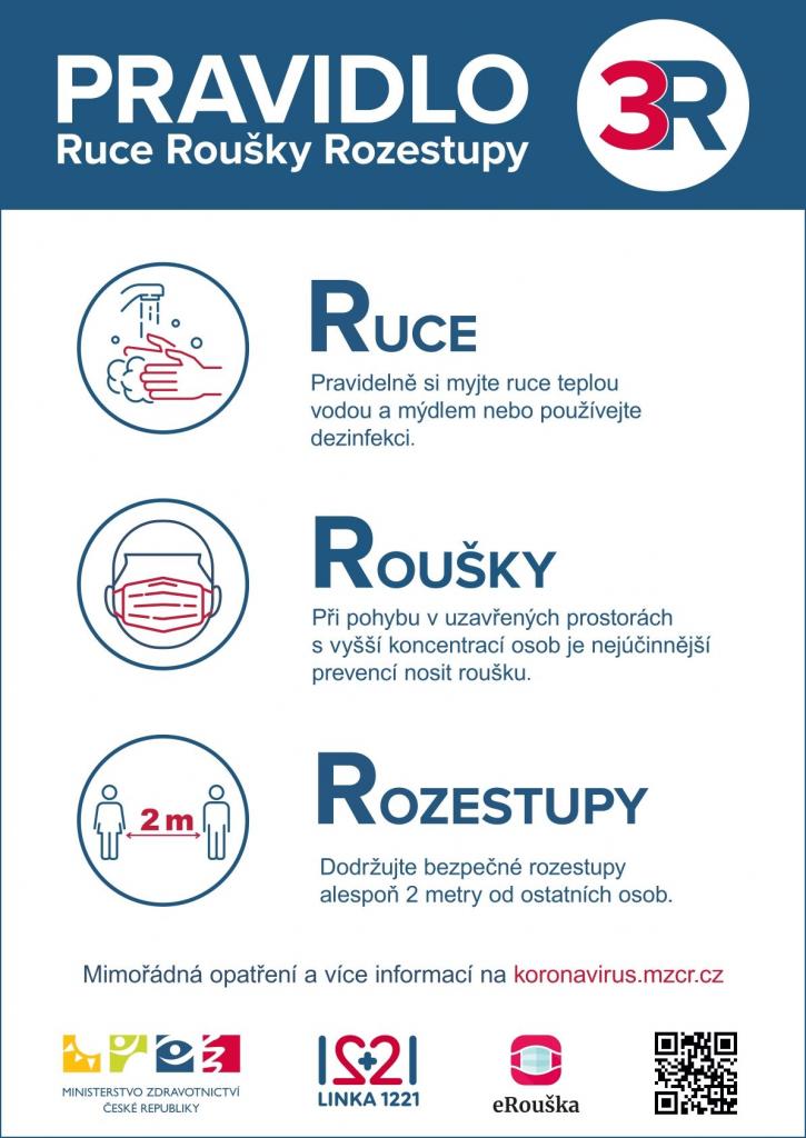 pravidlo 3R - rouška, ruce, rozestupy