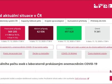 Je zjevné, že opatření pomalu přestávají fungovat