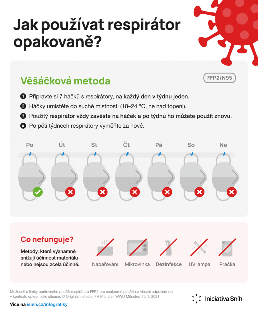 Jak používat respirátor opakovaně