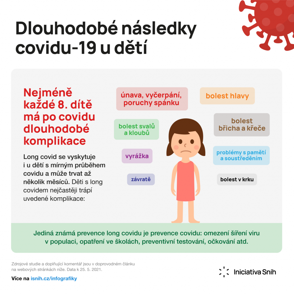 Infografika: long covid (dlouhodobé následky covidu-19) u dětí.
